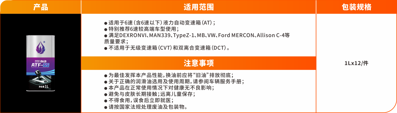 S級(jí)變速箱油系列-ATF6S.png