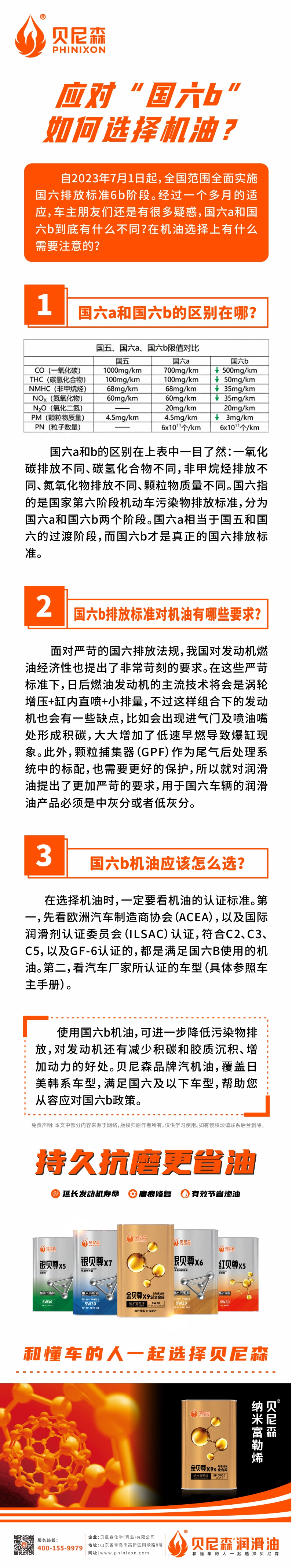 2023.8.15--應(yīng)對“國六b”,如何選機(jī)油？.jpg