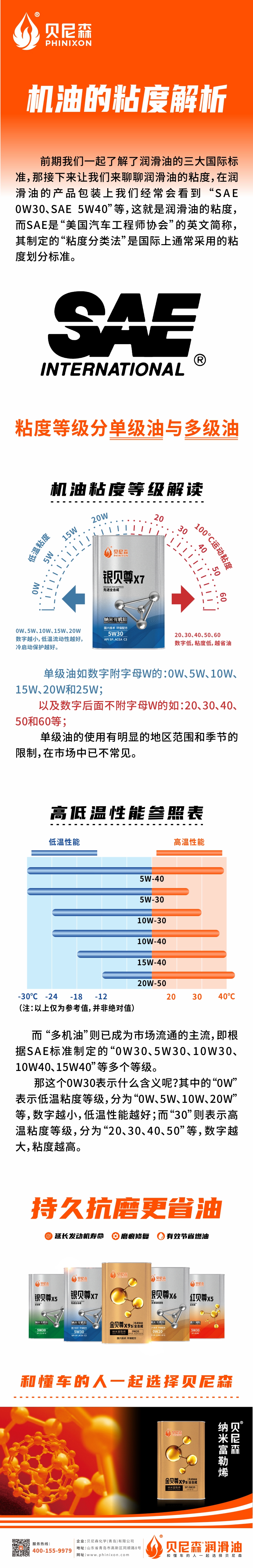 2024.6.3-機油的粘度解析.jpg